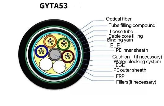 โทรคมนาคม Comunication สายไฟเบอร์ออปติกฝังศพโดยตรง Gyta53 Outdoor Armored 4 - 144 Core