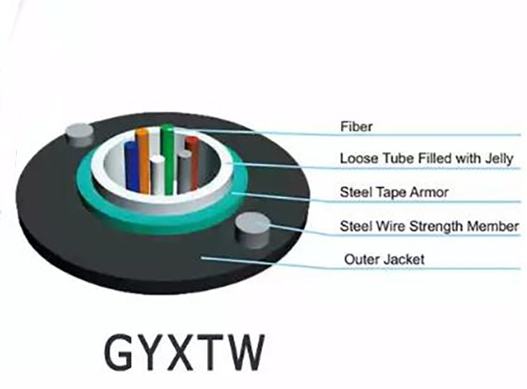 สายเคเบิลไฟเบอร์ออปติกแกนเดี่ยว 24 แกน GYXTW Unitube Strength Member ลวดเหล็กคู่ขนาน