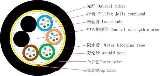 โฆษณาสายไฟเบอร์ออปติกกันน้ำ 48 96 Core Aerial Single Mode 100/200/300m Span