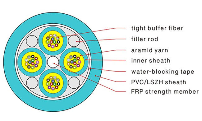 288 Core Multicore Fiber Cable, Stranded Om3 Fiber Cable PVC jacket