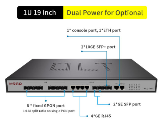 FCC 8 พอร์ต Gpon OLT 2 × 10GE SFP อัปลิงค์สล็อต 4 × 10/100/1000M RJ45 อัปลิงค์