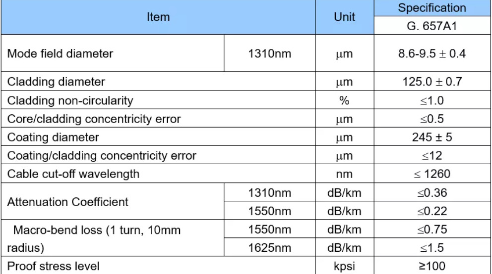 GYFXTC8Y สายไฟเบอร์ออปติกกลางแจ้ง 4 - 12 คอร์โหมดเดียวสำหรับการสื่อสารโทรคมนาคม