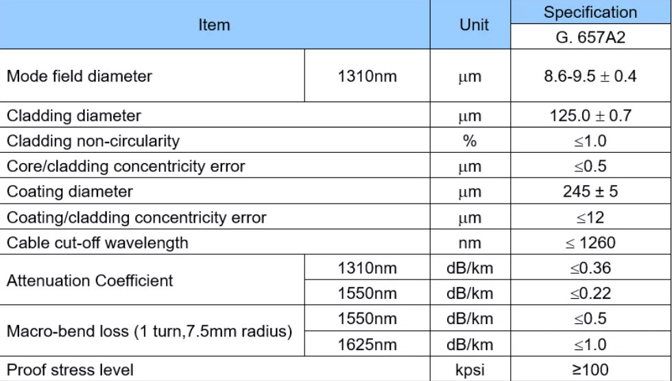 GYFXTC8Y สายไฟเบอร์ออปติกกลางแจ้ง 4 - 12 คอร์โหมดเดียวสำหรับการสื่อสารโทรคมนาคม